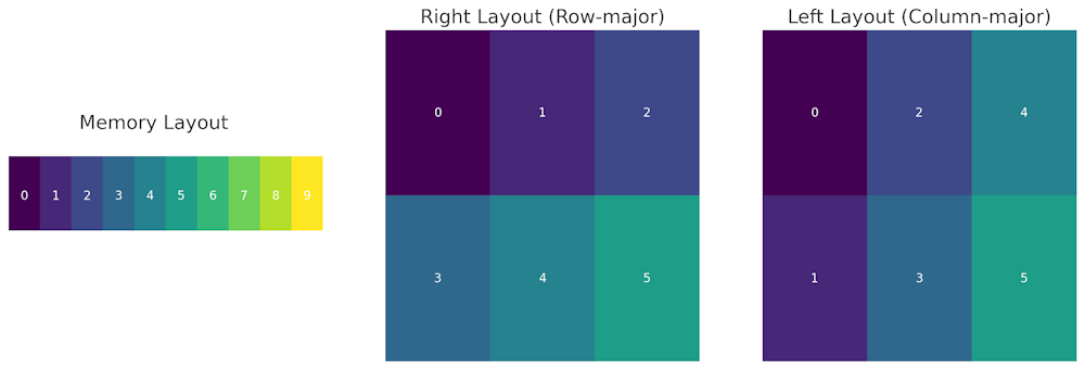 right_left_layout.png